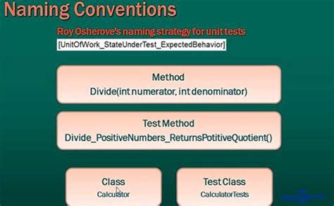 java unit test package name convention|unit testing case naming convention.